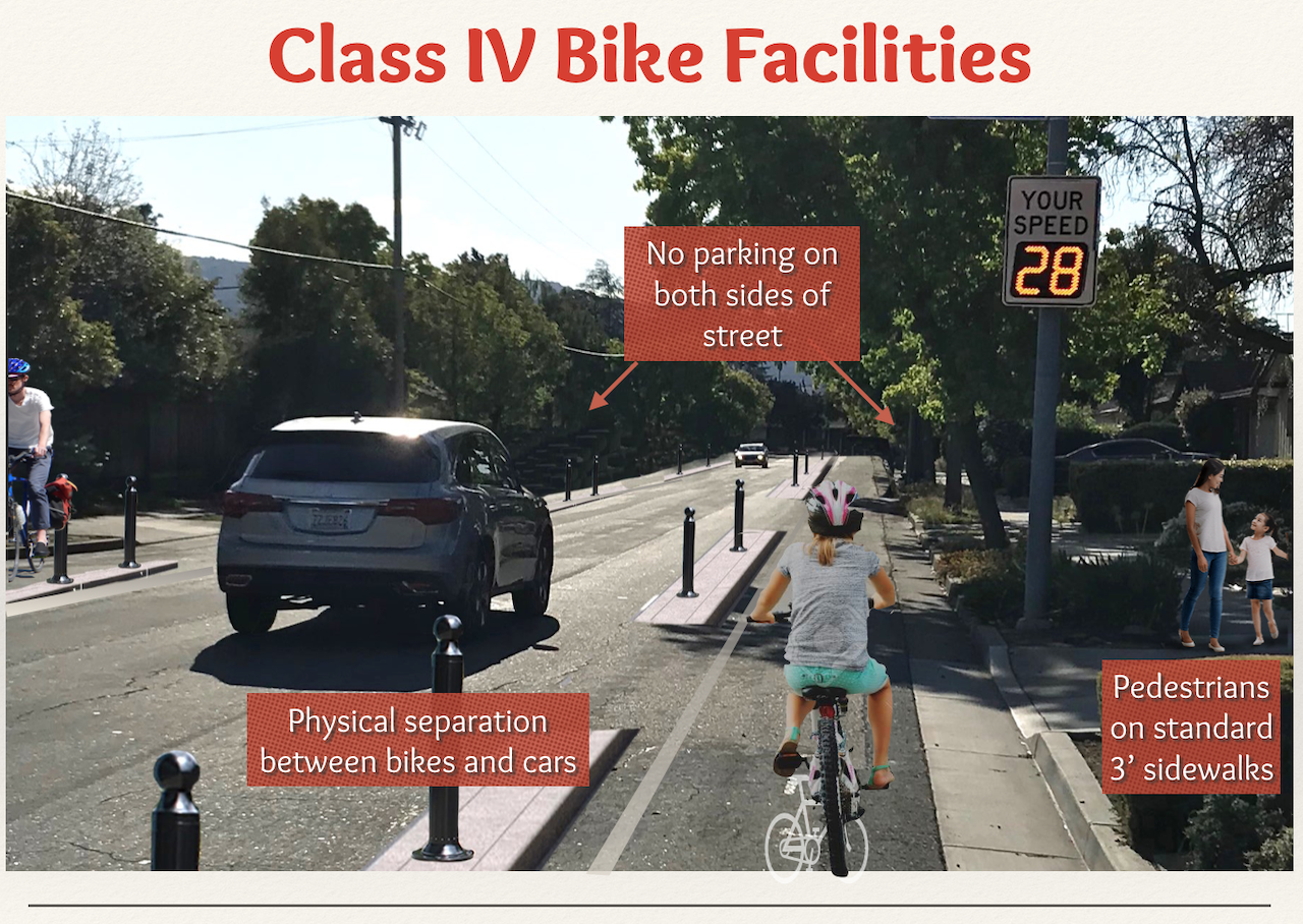 class iv bike lane