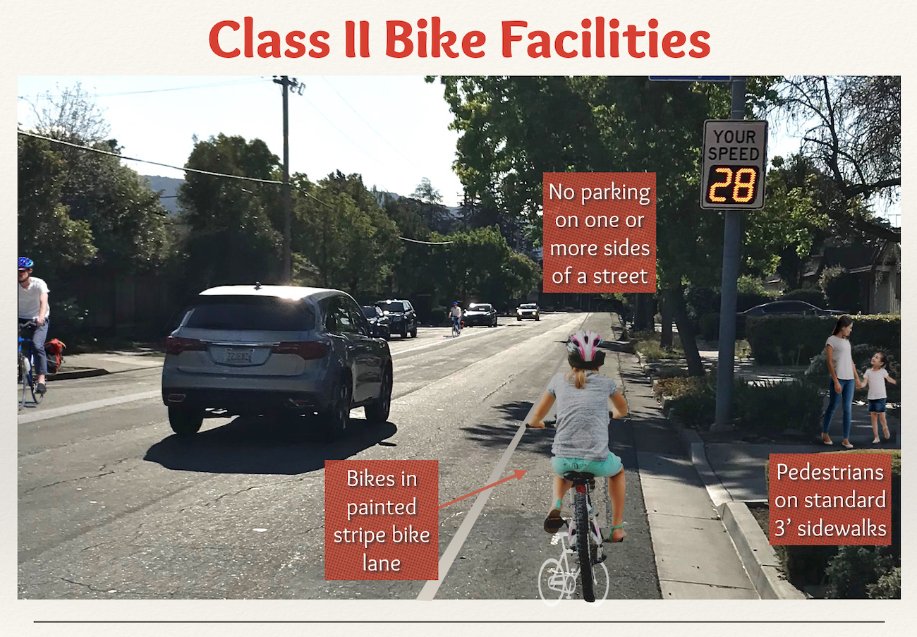 Class i 2025 bike lane