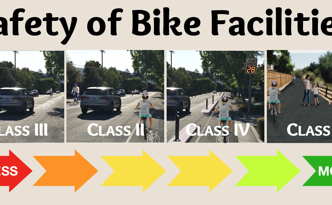 Which is Safest? A quick guide to Bike Boulevards, Trails and Bike lanes