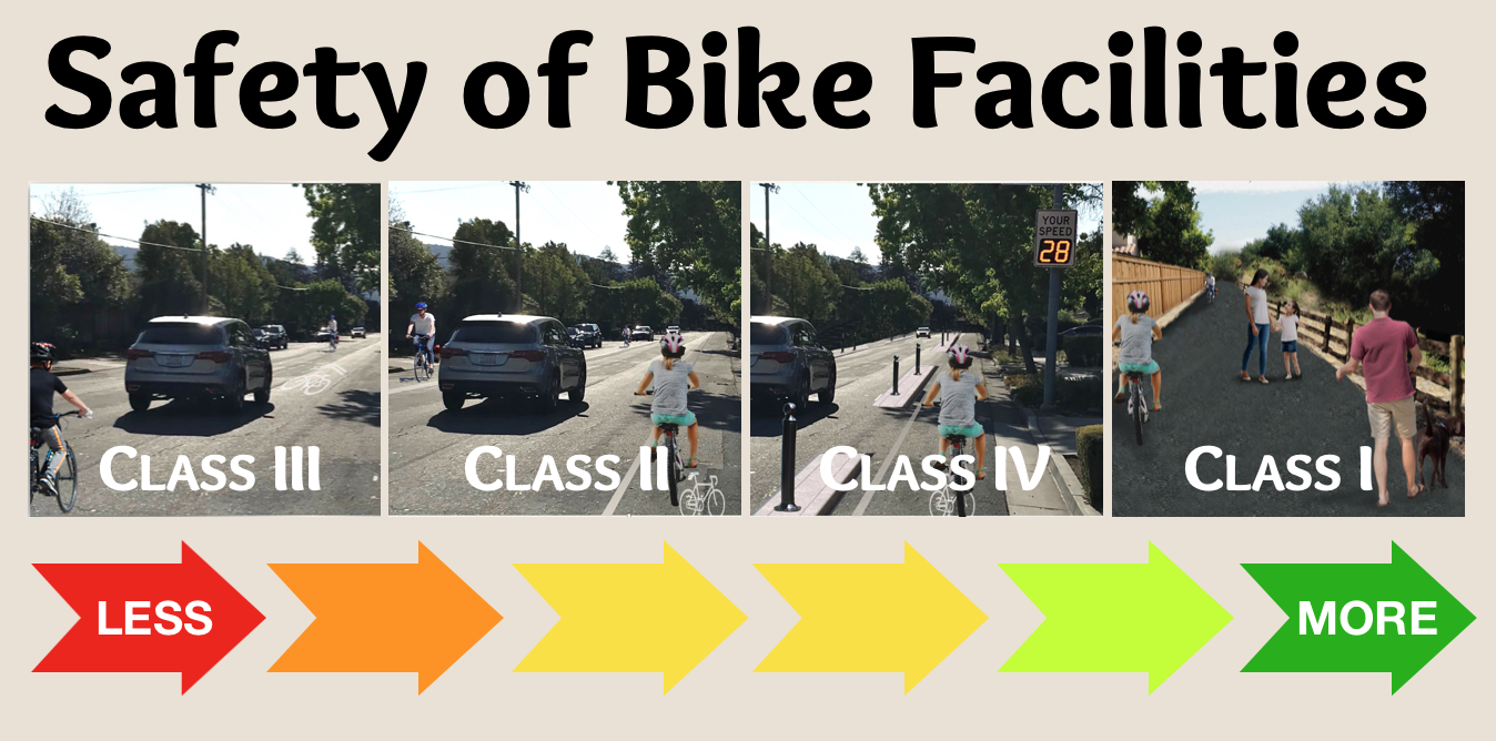 Class iii 2024 bike lane