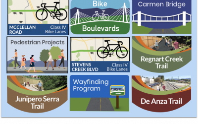 End of Year Cupertino Bike Projects Recap