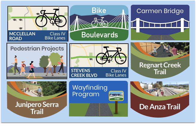 End of Year Cupertino Bike Projects Recap