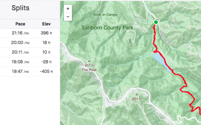 Trail Review: Sanborn Park from Lake Ranch to John Nicholas Trail South