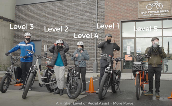 This real-world e-bike testing reveals the truth about pedal assist electric bicycle exercise