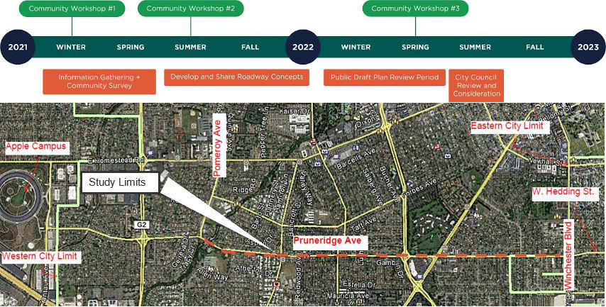 Pruneridge Avenue Complete Streets Plan