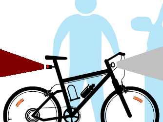 Safety Tip #3: Equipment