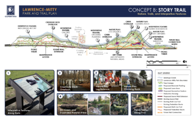 BPC forwards preferred plan for new Lawrence-Mitty Park