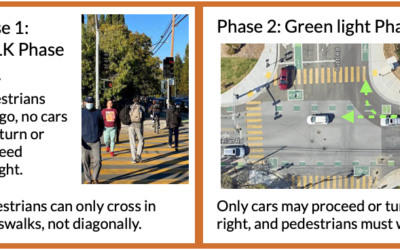 Pedestrian Scramble potential solution to congestion at Bubb and McClellan Intersection