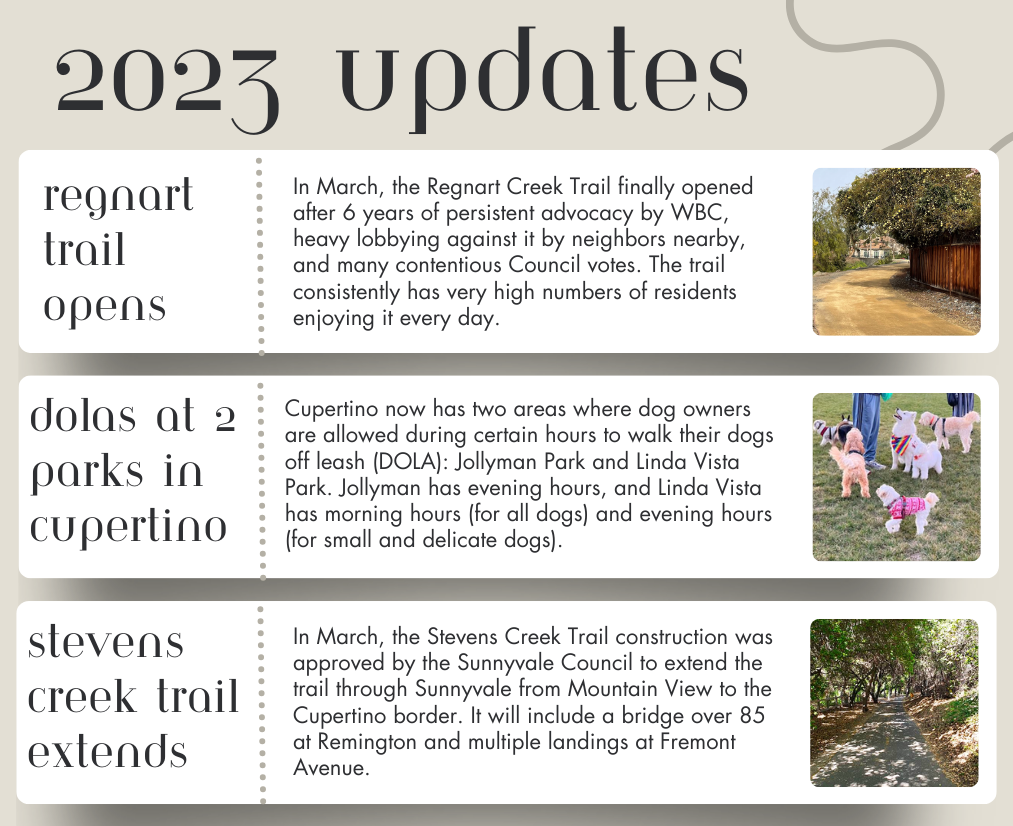 2023 updates