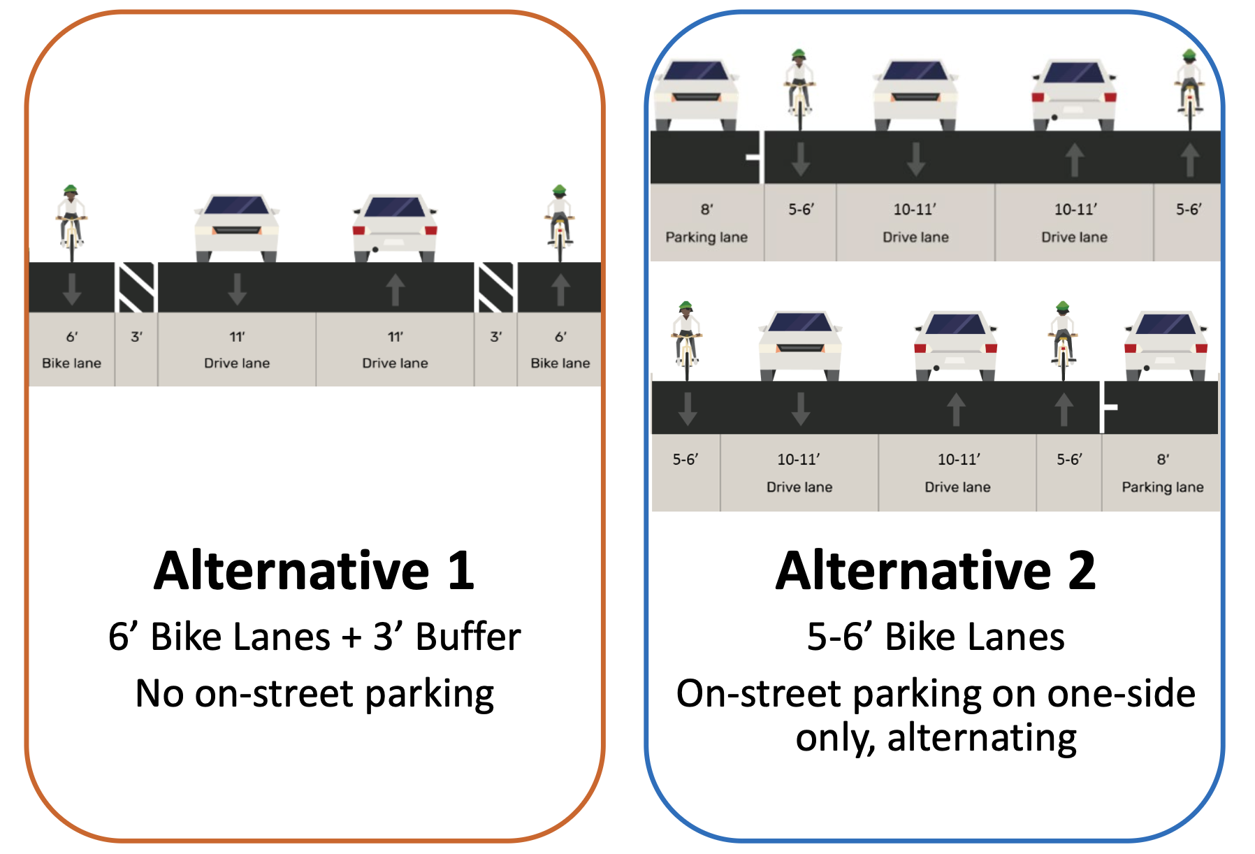 Hollenbeck bike lane alternatives